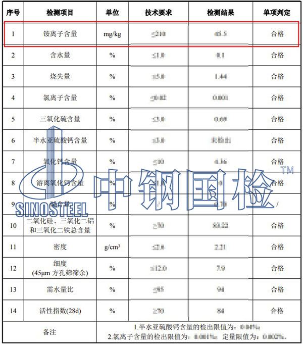 粉煤灰中铵离子含量检测结果