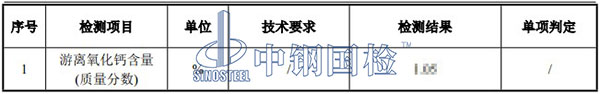 钢渣游离氧化钙检测结果