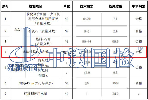 水泥水溶性铬检测结果