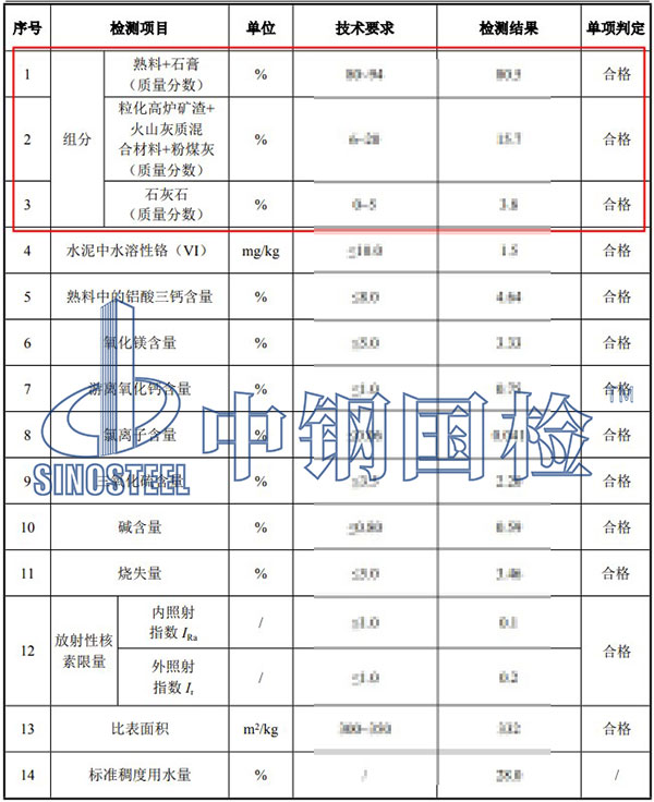水泥组分检测项目结果