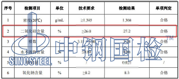 水玻璃二氧化硅检测项目结果