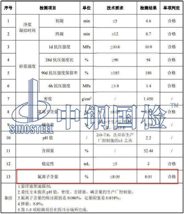 速凝剂氟离子检测结果
