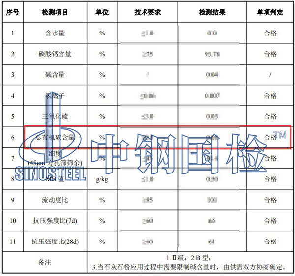 石灰石粉总有机碳含量检测结果