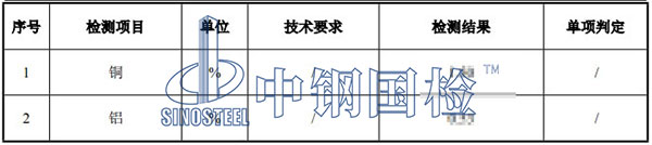 磷酸铁锂检测项目结果