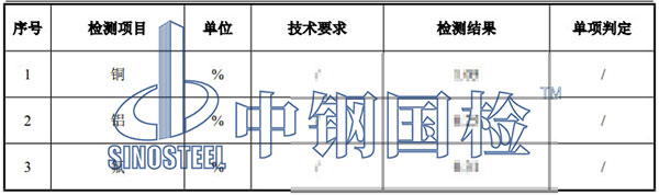 二次电池废料检测项目结果