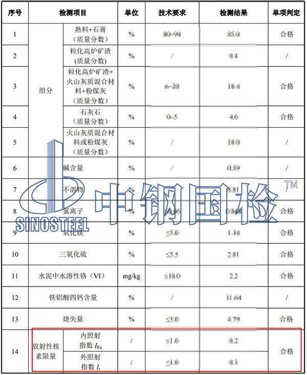 建筑材料放射性检测结果