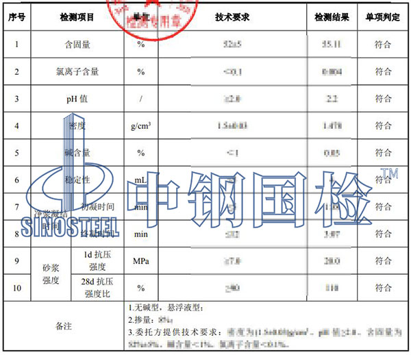速凝剂检测结果