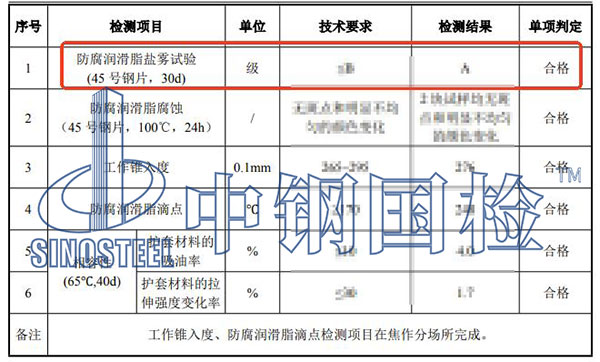 防腐润滑脂盐雾试验结果