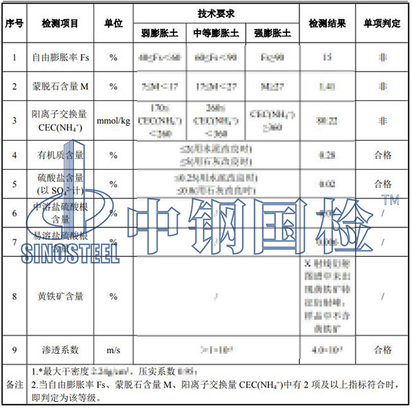 填料检测结果