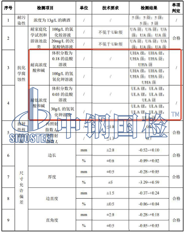 陶瓷砖耐酸碱检测结果