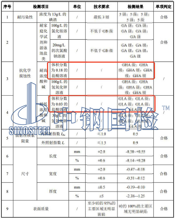 瓷砖耐酸度检测结果