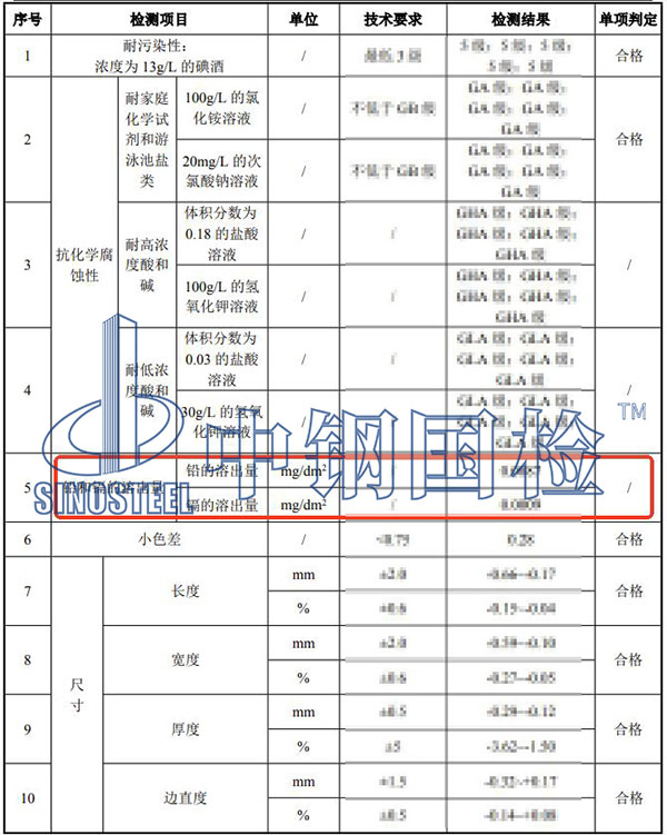 瓷砖铅和镉的溶出量检测项目结果
