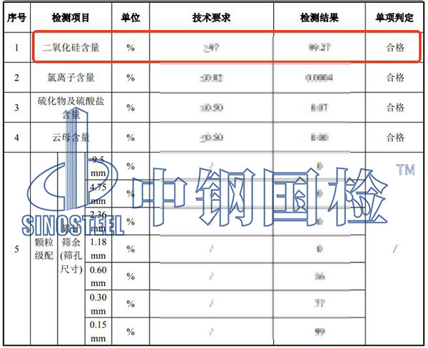 石英砂二氧化硅含量检测结果