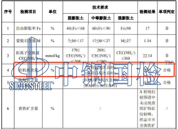 砂石有机质含量检测结果