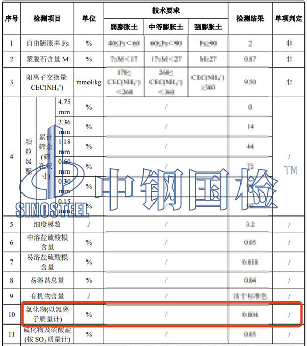 填料氯离子检测结果