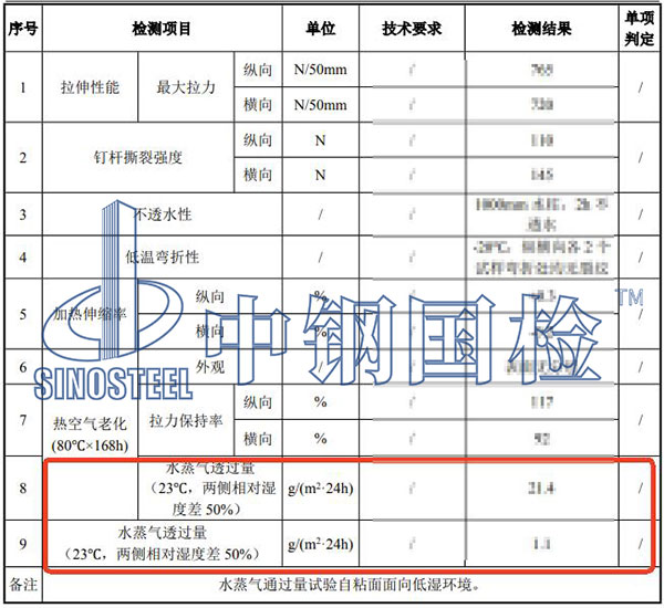 隔气膜水蒸气透过性能检测结果