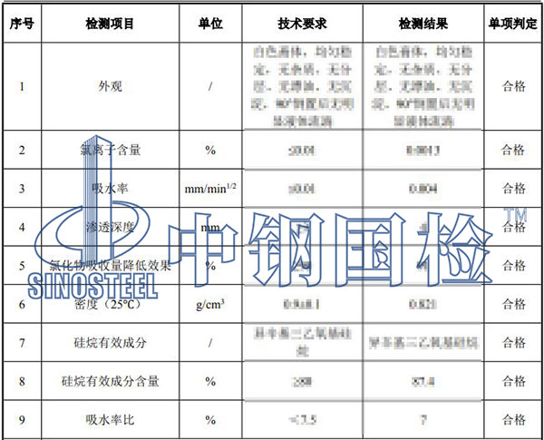 硅烷浸渍检测结果
