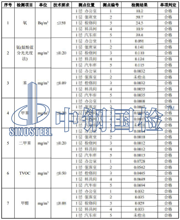 室内环境检测项目结果