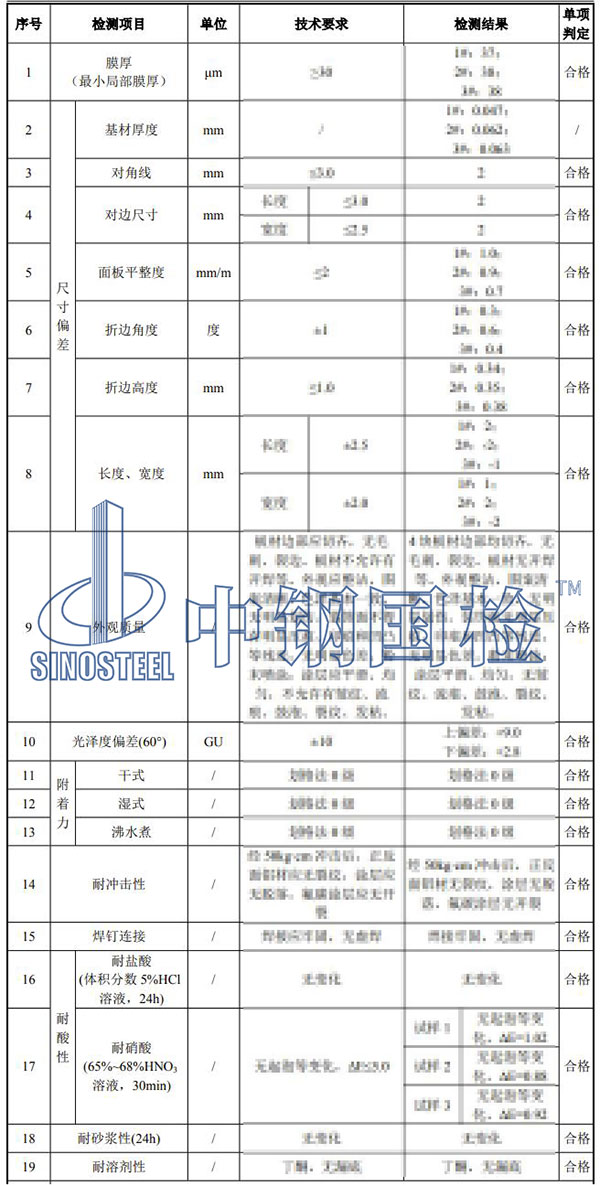 铝单板检测项目结果