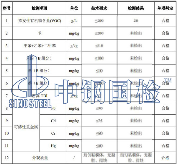 涂料检测结果