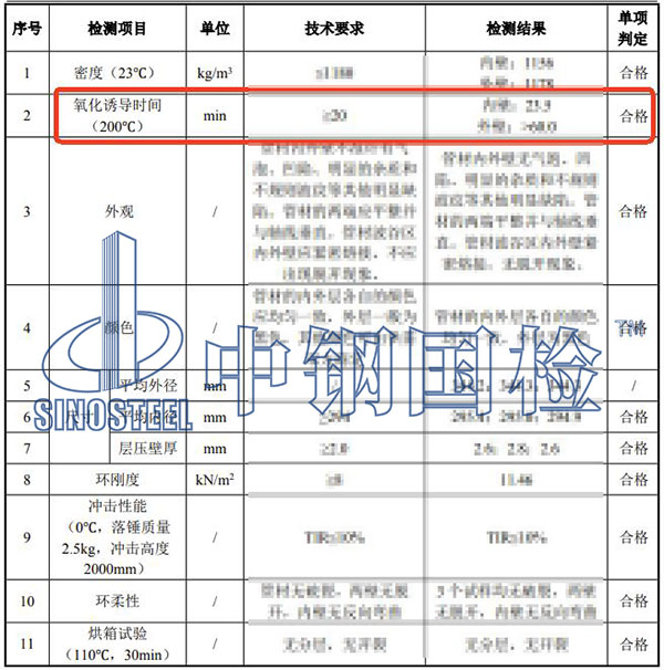 管材氧化诱导时间检测结果