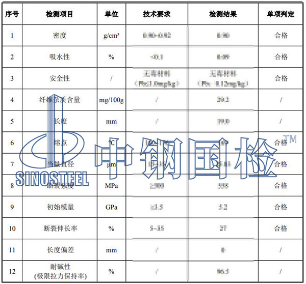 纤维检测项目结果