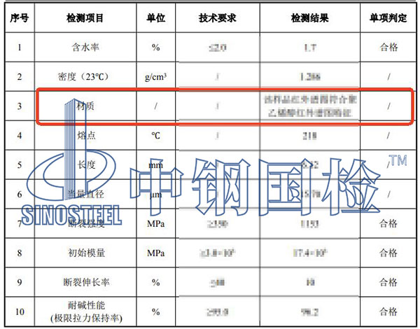 纤维材质分析检测结果