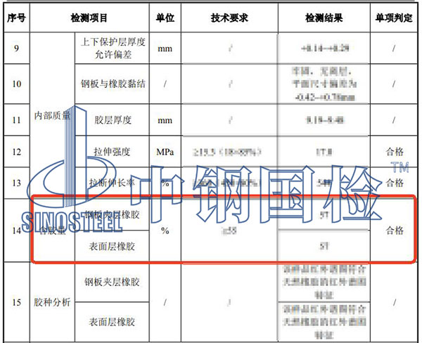 橡胶含胶量检测结果
