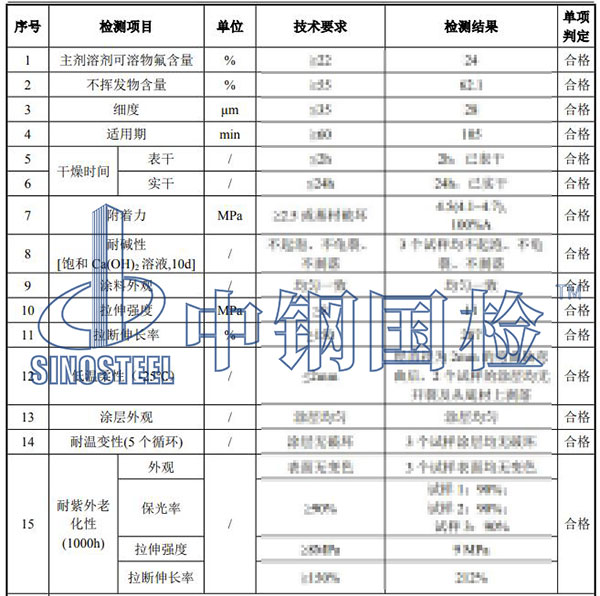 氟碳漆检测结果