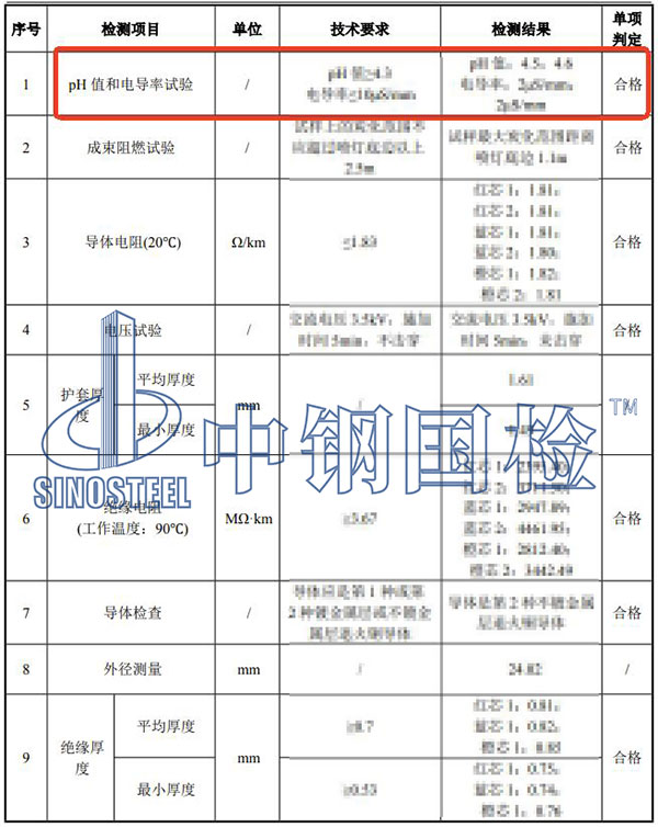 电线电缆电导率检测结果