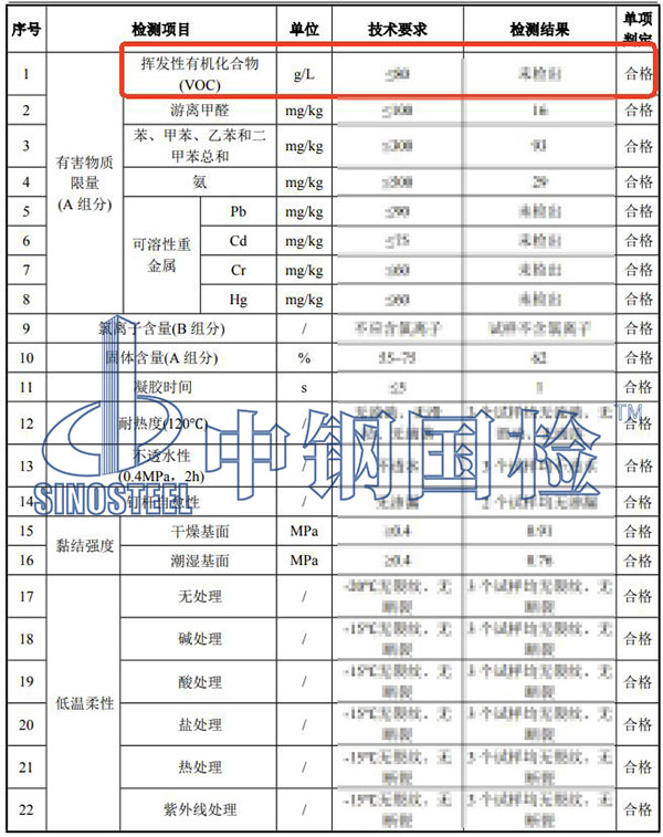 涂料voc检测结果