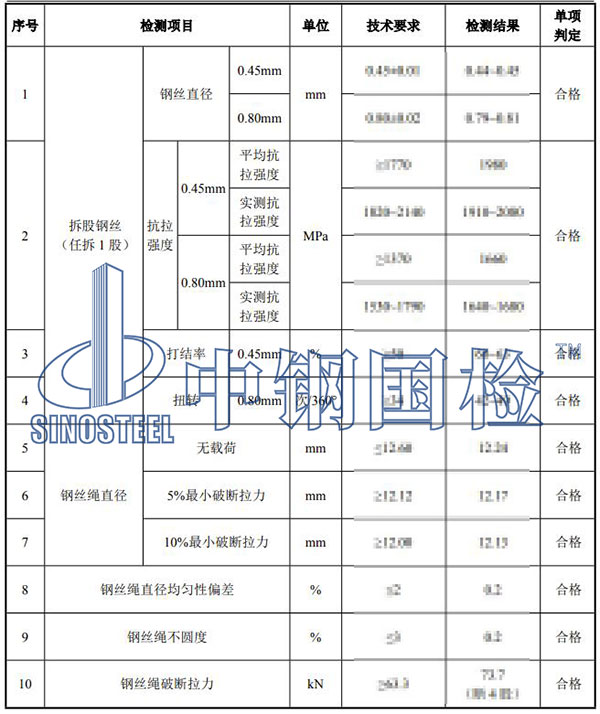 电梯钢丝绳检测部分结果