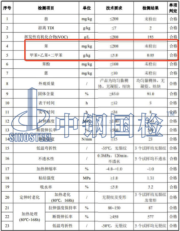 涂料苯系物检测结果