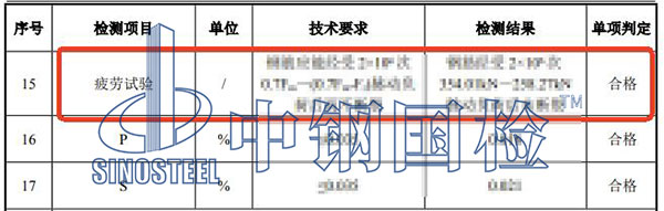 疲劳试验结果