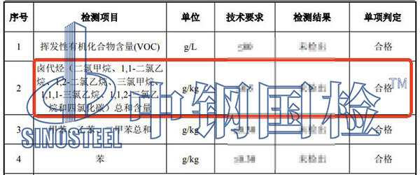 涂料卤代烃检测结果