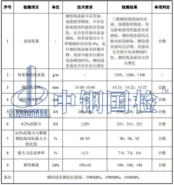 钢绞线检测结果