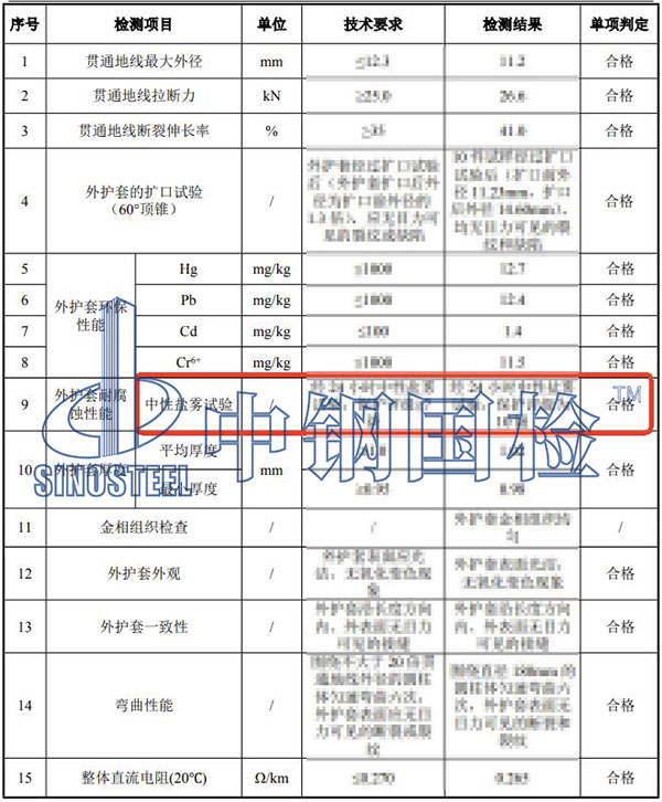 中性盐雾测试结果