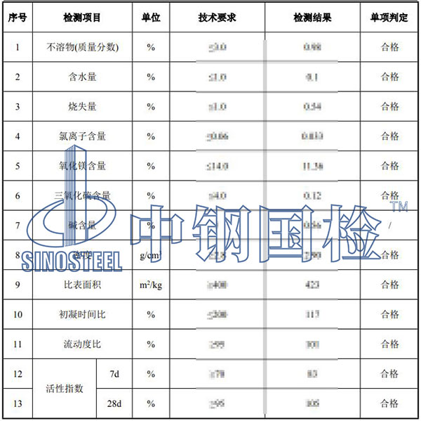 矿粉检测项目结果