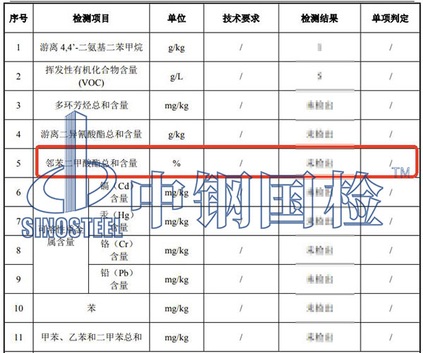涂料邻苯二甲酸酯检测项目结果