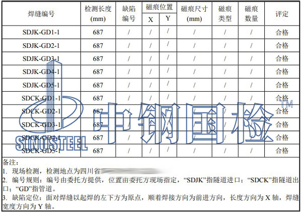管道探伤检测项目结果