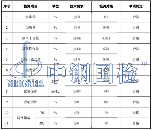 矿粉检测结果