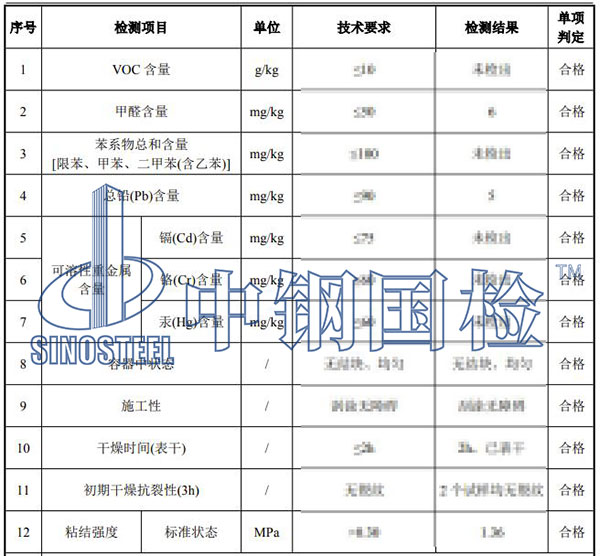 腻子检测结果