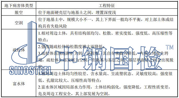 地下病害按工程特征分类