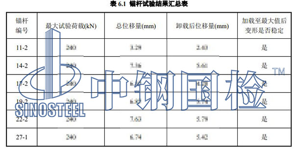 边坡防护锚杆检测部分结果