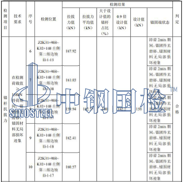 边坡防护锚杆拉拔试验结果