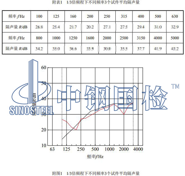 门窗检测项目结果