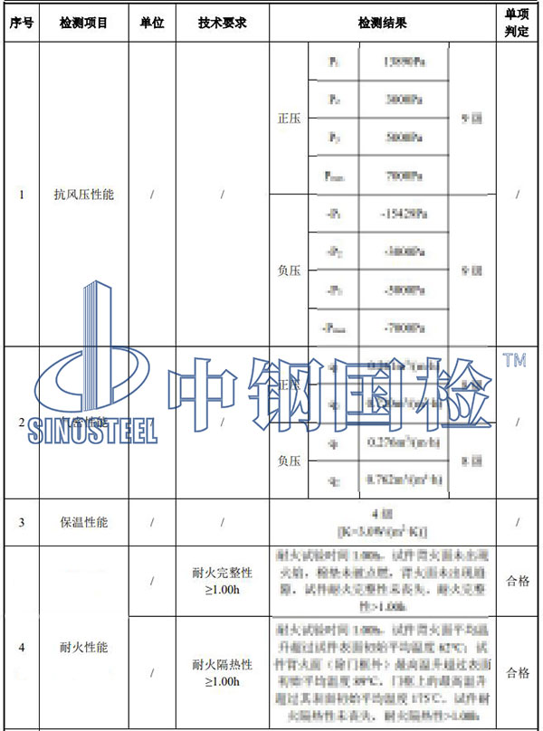 门窗检测结果