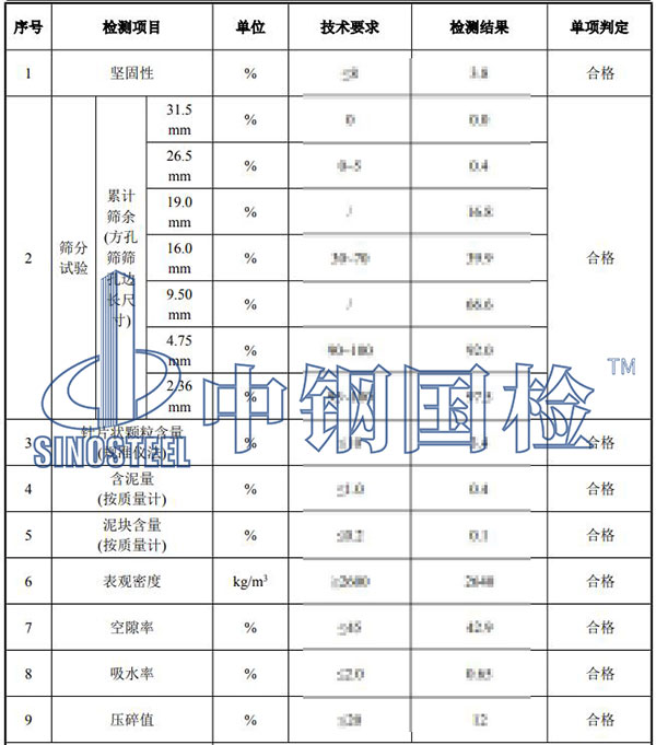 粗集料检测结果