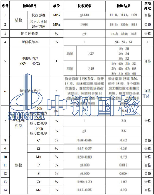 风机锚栓检测结果
