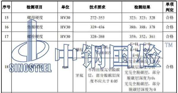 风机锚栓检测结果